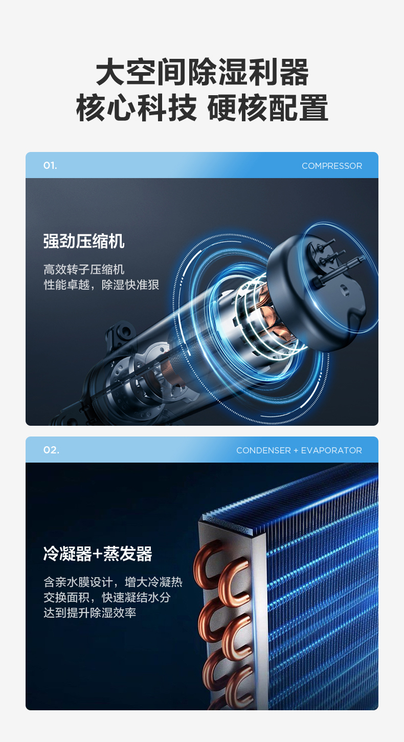 多場景除濕機(jī)10