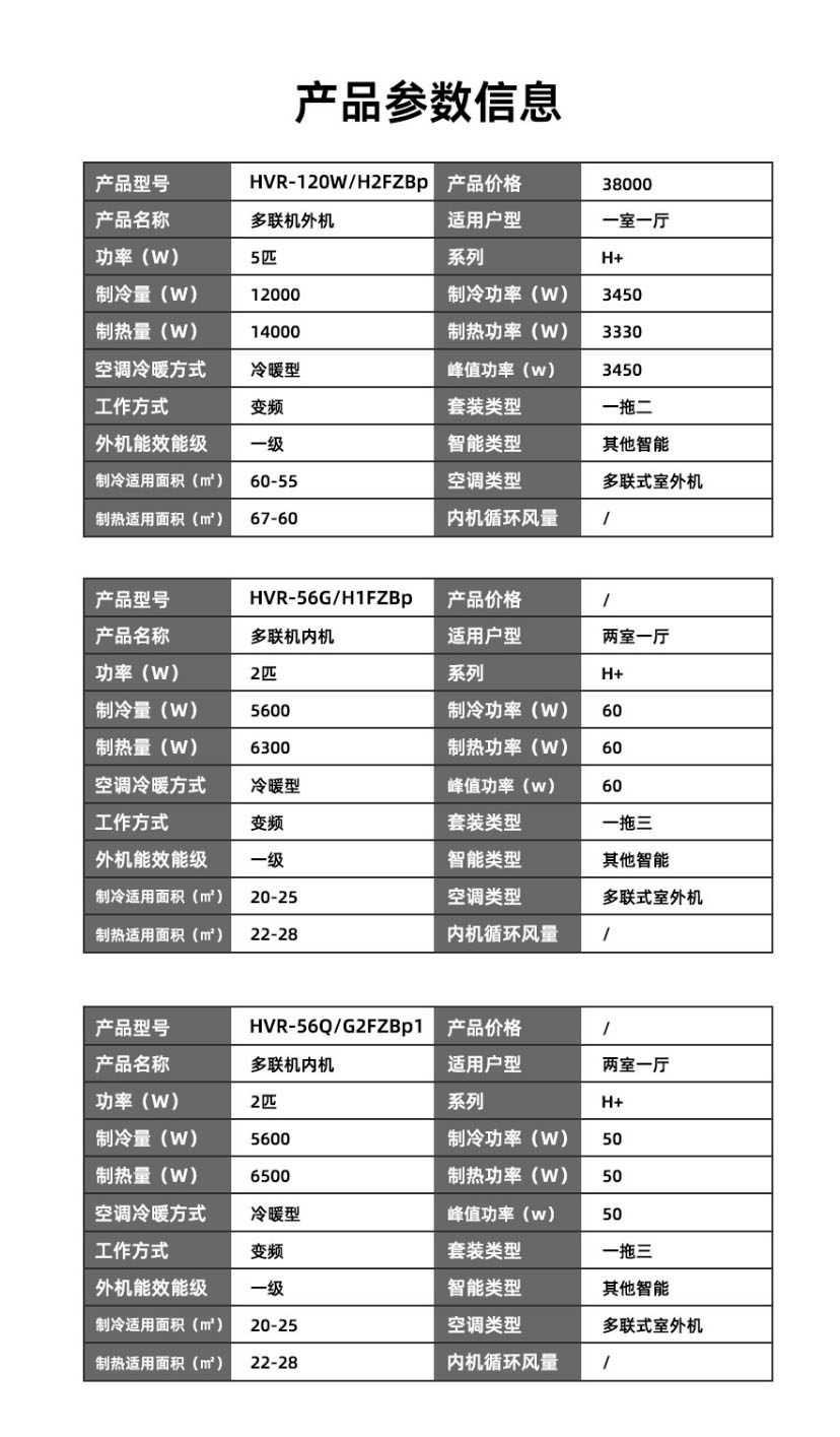 Hisense_海信中央空調H+5匹一拖二家用多聯機冷暖變頻 H+5匹一拖二