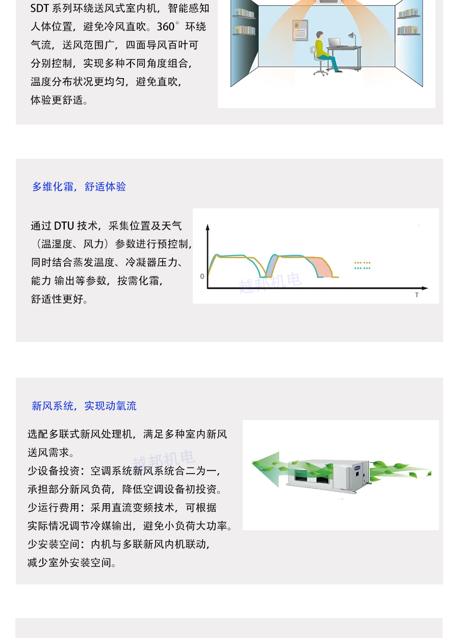格力多聯(lián)機(jī)系統(tǒng)_04