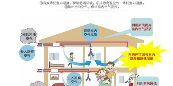 家用中央空調(diào)開多久關(guān)合適？