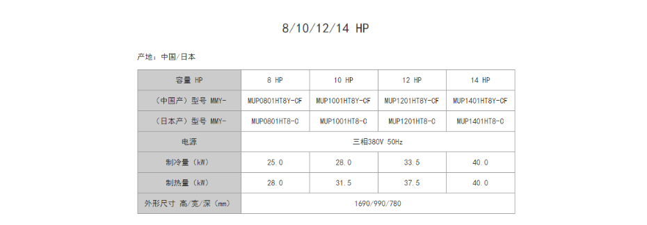 室外機規(guī)格參數(shù)
