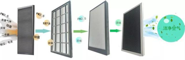 空調房安裝新風安裝，有哪些好處？