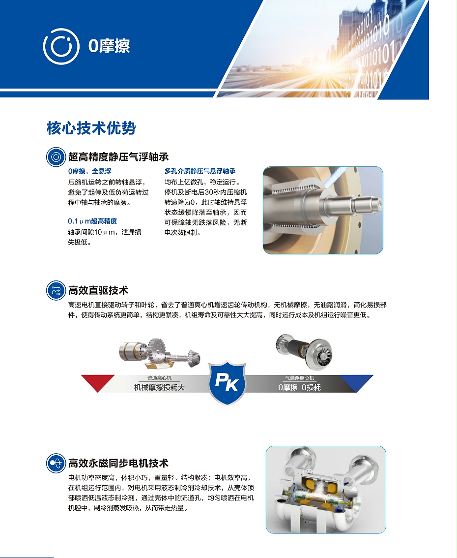 氣懸浮中央空調-3