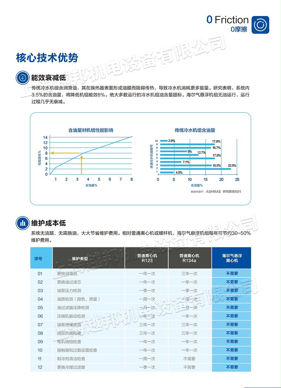 氣懸浮中央空調-4