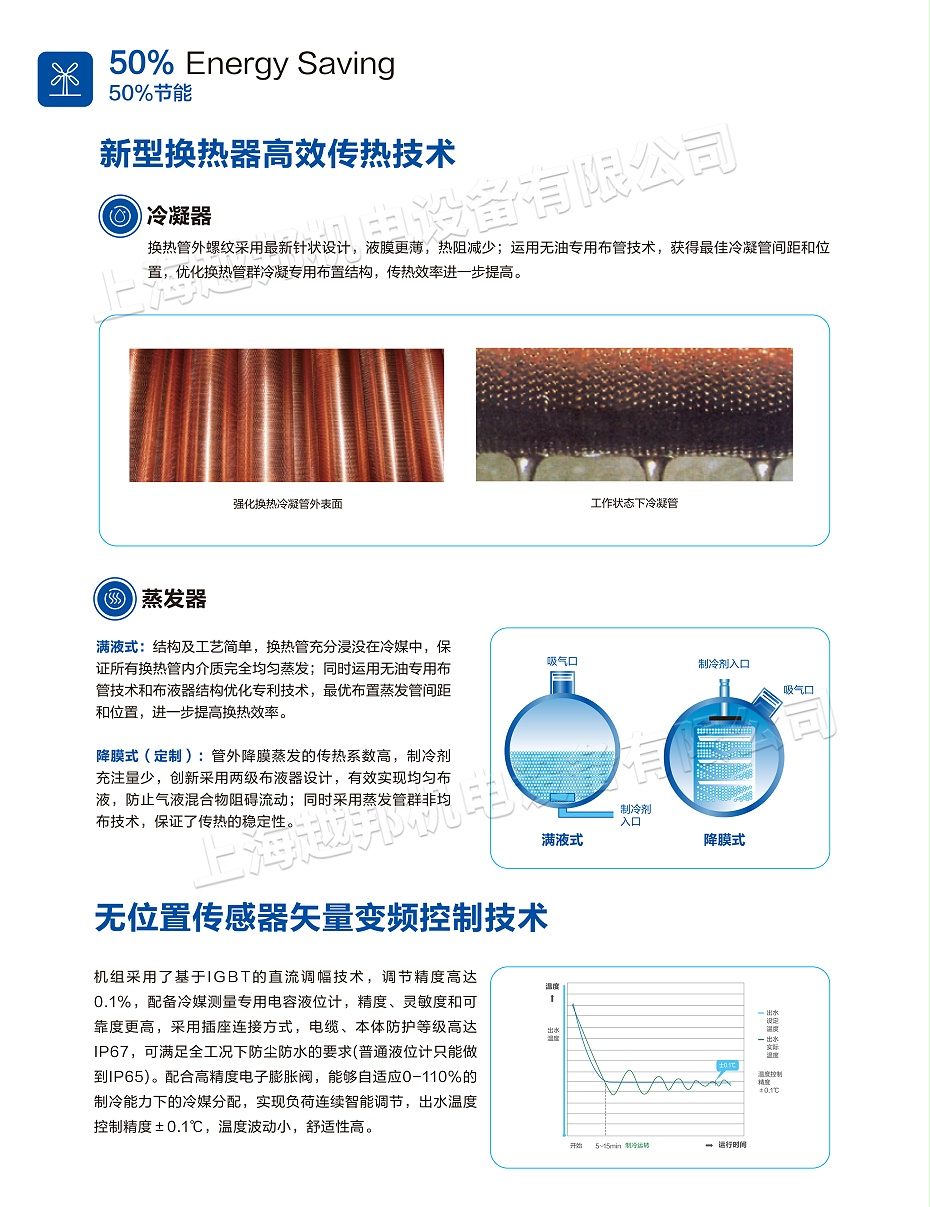 氣懸浮中央空調-7