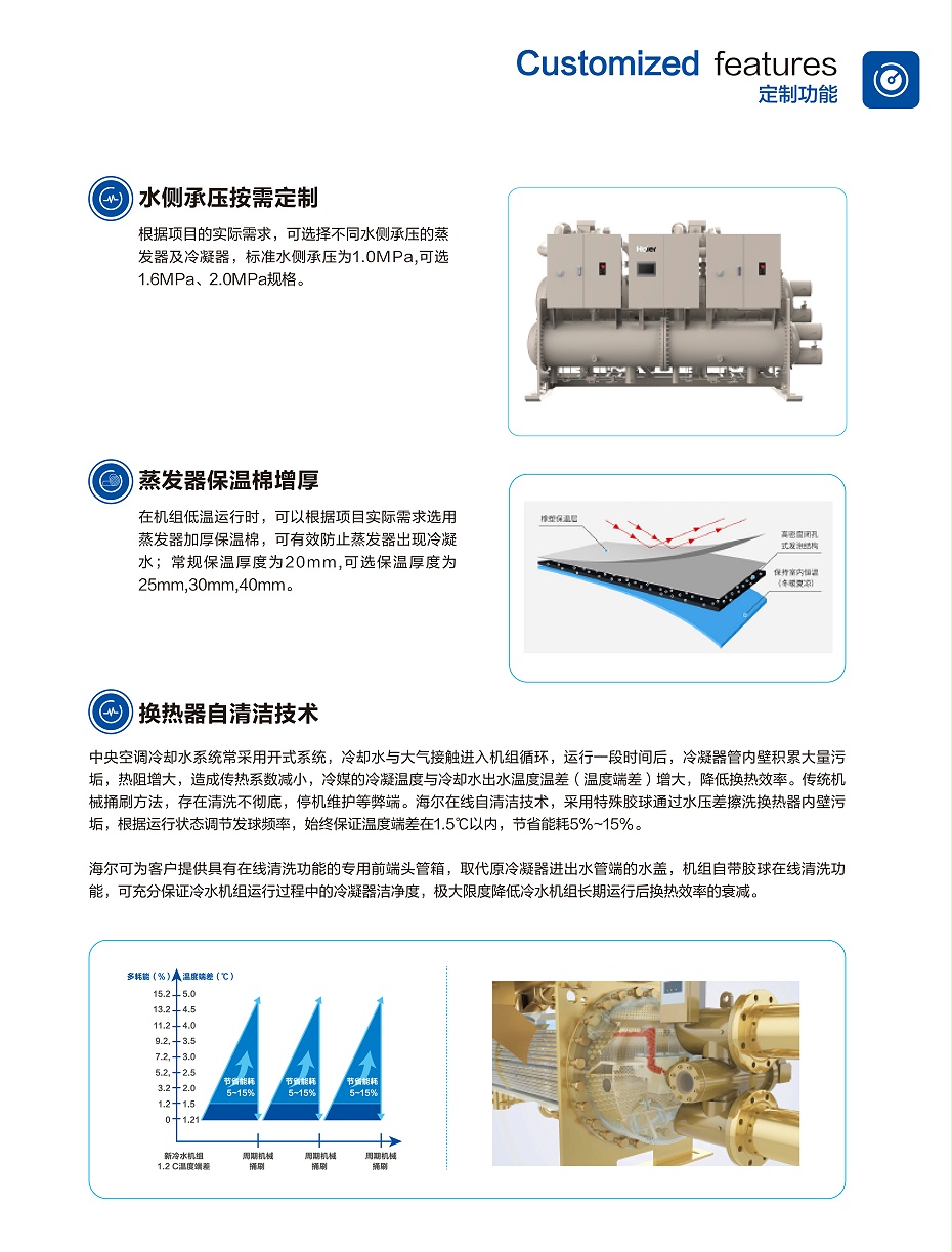 氣懸浮中央空調-13
