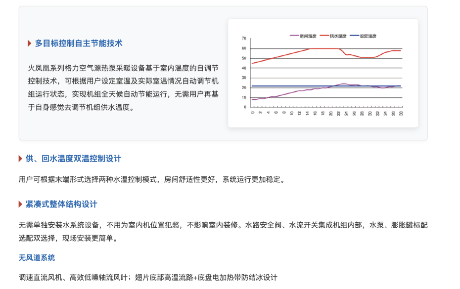 格力空氣源熱泵采暖機組6
