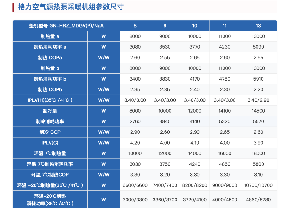 格力空氣源熱泵采暖機組9