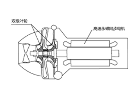 格力商業中央空調1