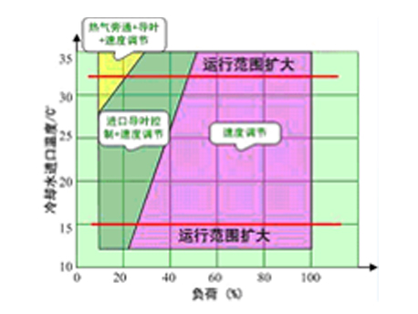 格力商業中央空調4