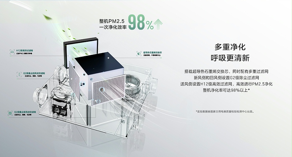 海信新風(fēng)處理機(jī)-7