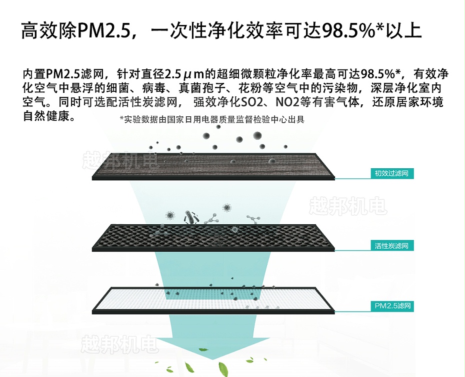 海信全熱交換器-7