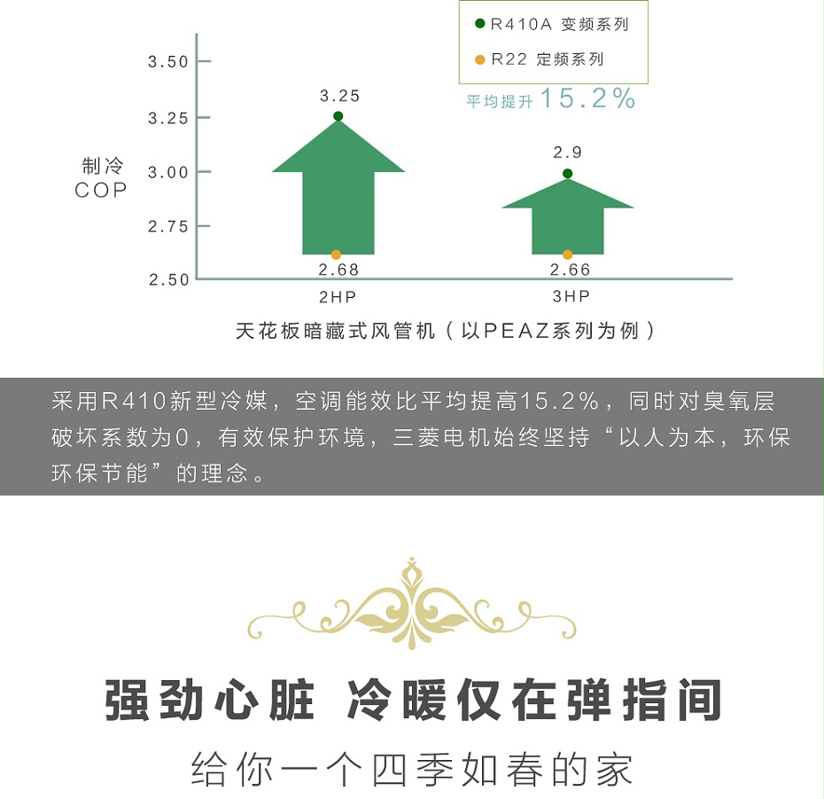 三菱風(fēng)管機4