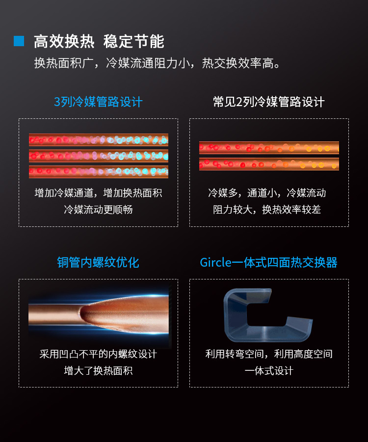 大金vrv中央空調10