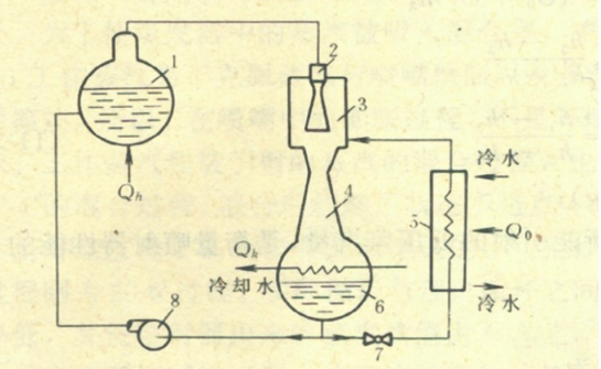 上海中央空調制冷方式