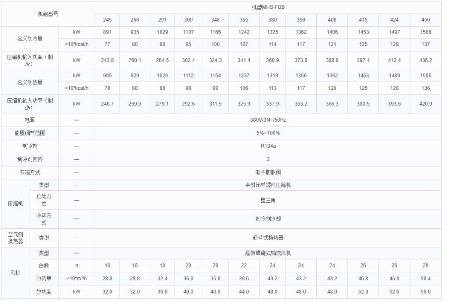 熱泵型高效系列3
